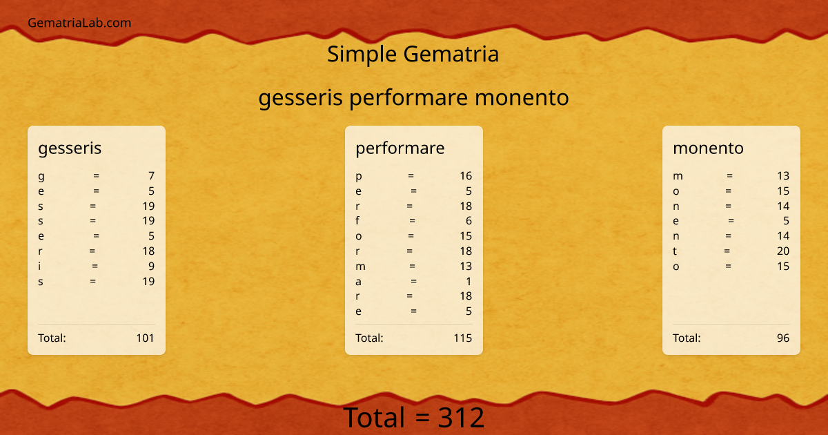 gesseris performare monento in simple Gematria
